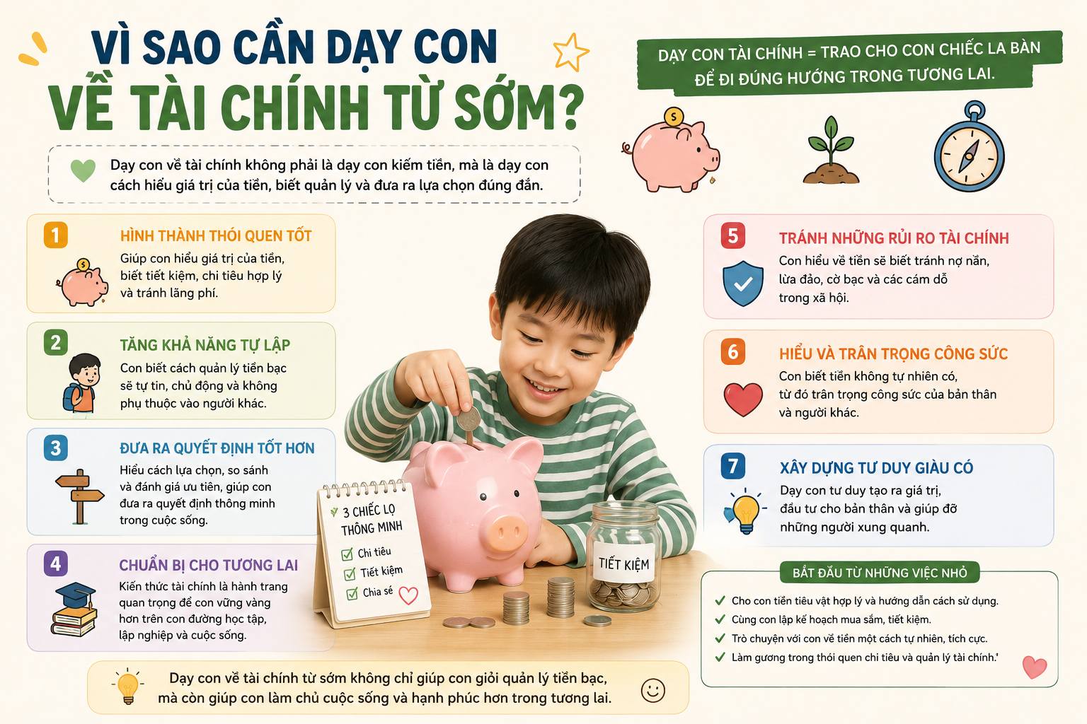 Nền tảng giúp trẻ hình thành thói quen quản lý tiền bạc thông minh